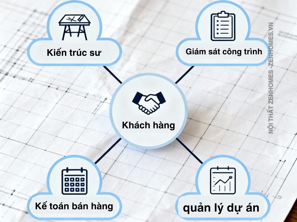 Thiết Kế Thi Công Nội Thất Trọn Gói Chuyên Nghiệp Tại Zen Homes - Zenhomes