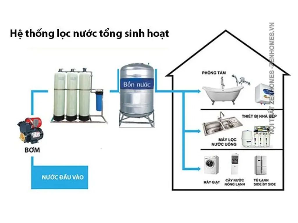 Thiết kế nội thất biệt thự cao cấp đừng bỏ qua 10 giải pháp này - Zenhomes
