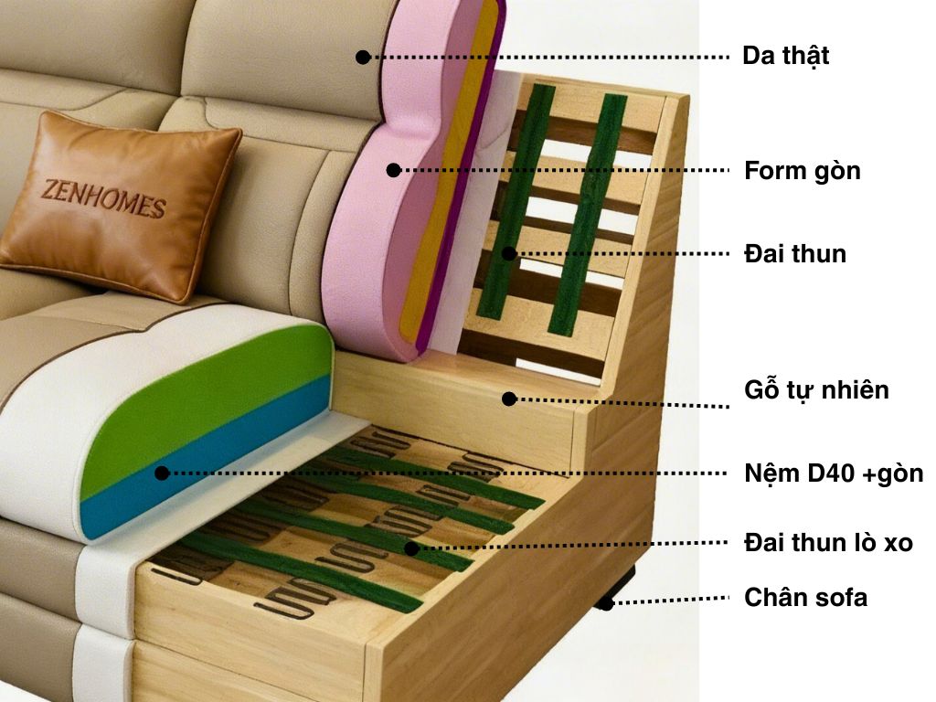 Cấu tạo sofa da bò thật với khung gỗ, mút và lớp da tự nhiên tại Zenhomes