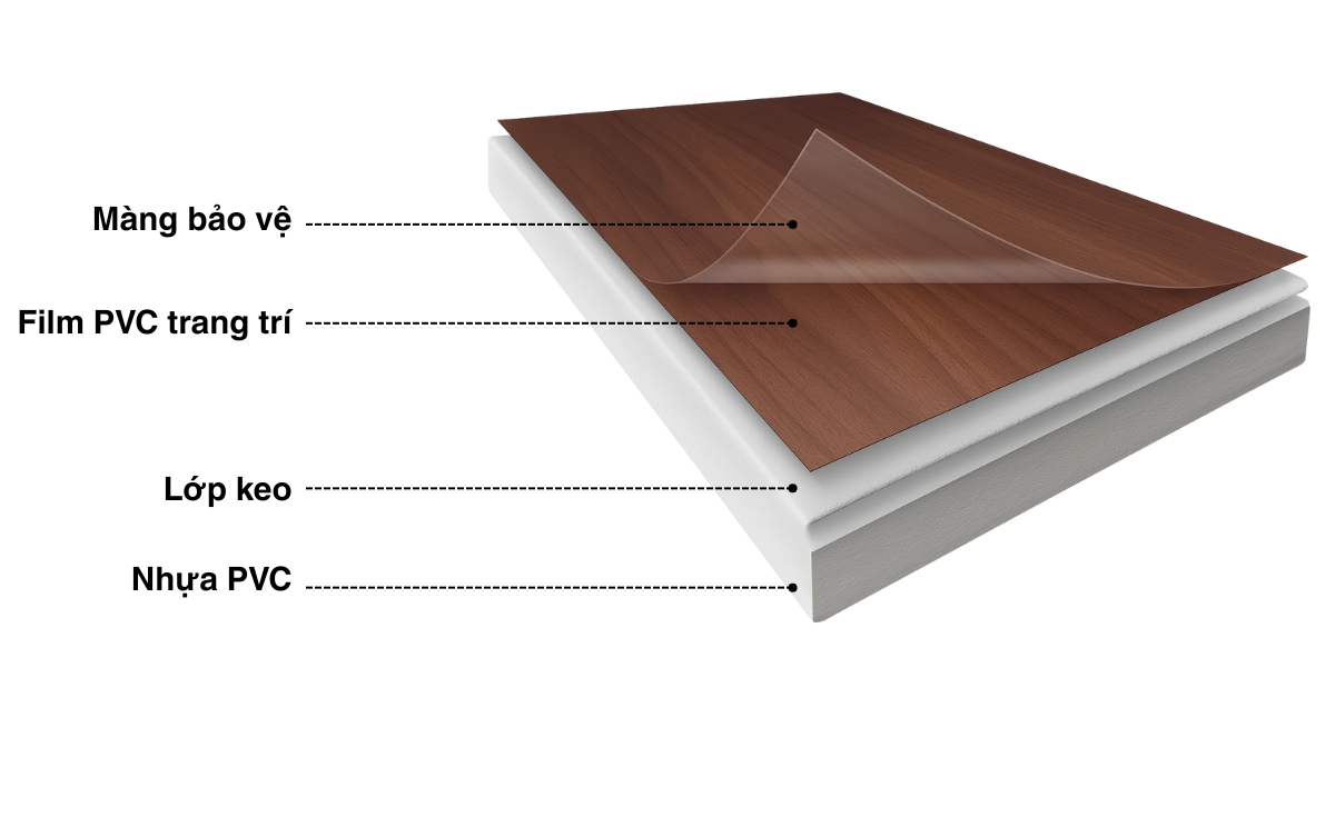 cấu tạo ván nhựa PVC