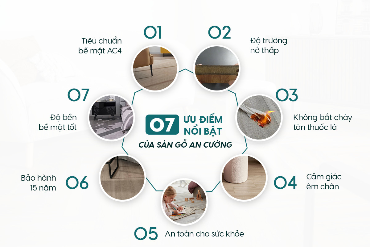 Ưu điểm nổi bật của sàn gỗ An Cường