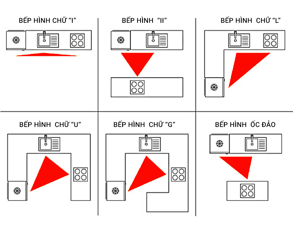 Nguyên tắc bố trí tủ bếp thông minh