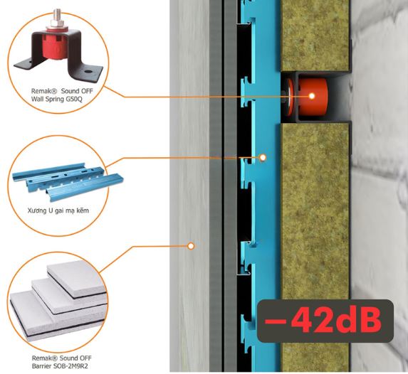 trần cách âm cấu tạo đa lớp giúp giảm tiếng ồn hiệu quả trong nội thất